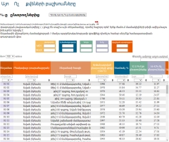 Այո    Ոչ     քվեների բաշխումները. 2015 թ.