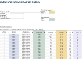 Քվեարկության արդյունքները թվերով