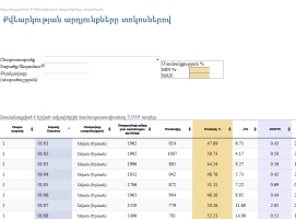 Քվեարկության արդյունքները տոկոսներով