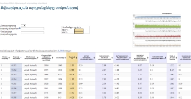 Քվեարկության արդյունքները տոկոսներով