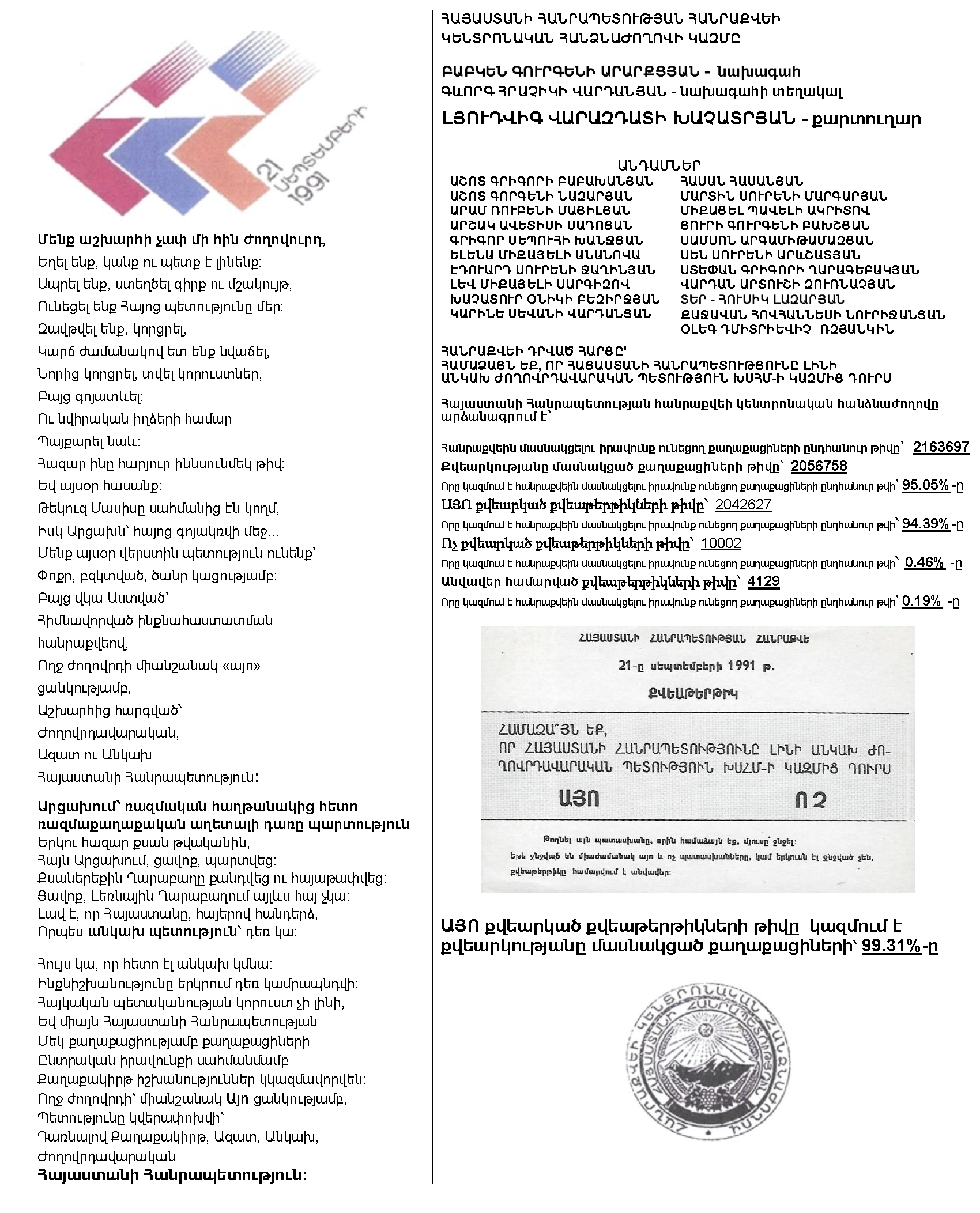 ԱՅՈ քվեարկած քվեաթերթիկների թիվը կազմում է
քվեարկությանը մասնակցած քաղաքացիների՝ 99.31%-ը