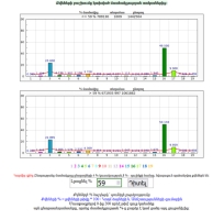 Distribution of votes, depending on the voter turnout (percentage of registered voters who participated in an election).