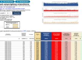 Voting results for 2026 in percentages
